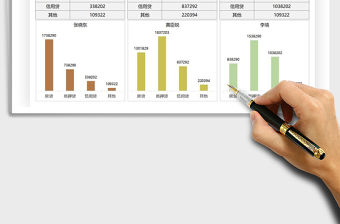 2022貸款業績對比統計圖表免費下載