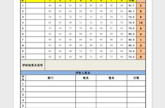 2022物資采購(gòu)評(píng)標(biāo)記錄表（自動(dòng)排名次，自動(dòng)去掉最高低分）免費(fèi)下載