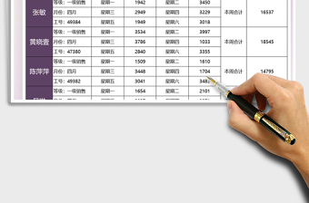 2021业务员一周销售数据统计表免费下载