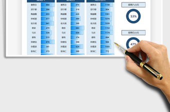 2021销售周末业绩分析统计表免费下载