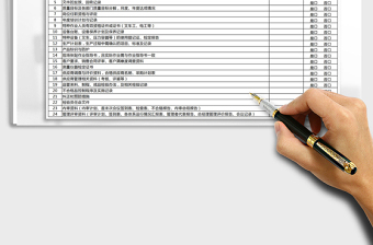 2021ISO9001质量体系外审资料清单免费下载