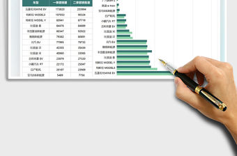2021新能源汽車銷量表免費下載