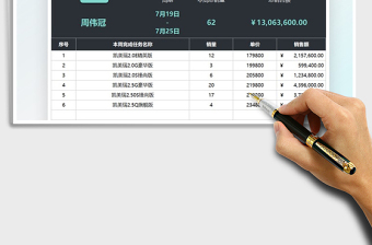 2021銷售周報(bào)任務(wù)完成匯報(bào)免費(fèi)下載