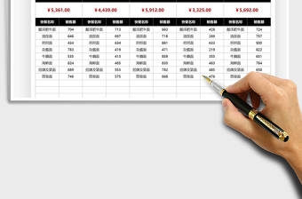 2022快餐销售统计表免费下载