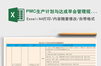 2021PMC生產(chǎn)計劃與達成早會管理規(guī)范免費下載