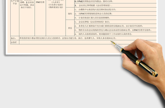 2021PMC生產(chǎn)計(jì)劃與達(dá)成早會(huì)管理規(guī)范免費(fèi)下載