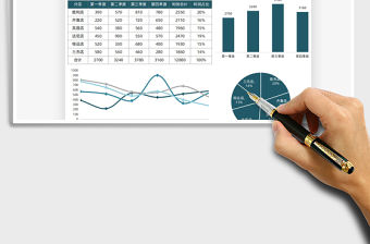 2022財務報表利潤分析免費下載