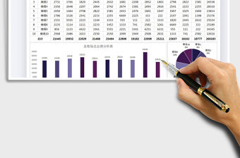 2021各商場全年營業額數據分析報表免費下載