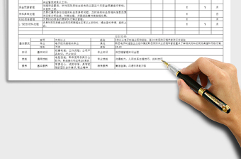 2022跟单员岗位职责说明书免费下载