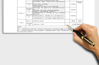 软件开发工程师绩效（BY月度考核）免费下载