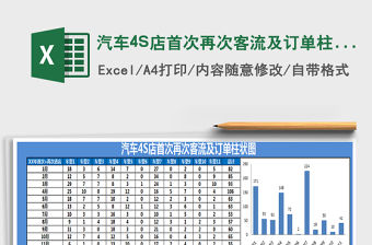 2021汽車4S店首次再次客流及訂單柱狀圖免費(fèi)下載