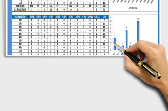 2021汽車4S店首次再次客流及訂單柱狀圖免費(fèi)下載