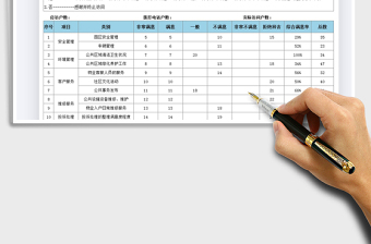 2021物业满意度调查问卷免费下载