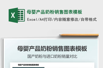 2022母嬰產(chǎn)品奶粉銷售圖表模板免費(fèi)下載