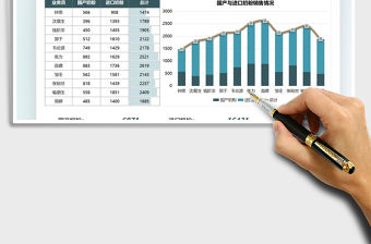2022母嬰產(chǎn)品奶粉銷售圖表模板免費(fèi)下載