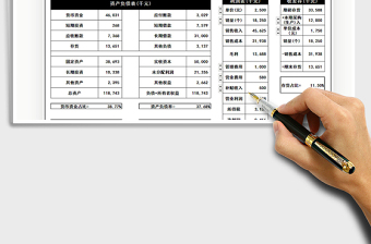 2022单产品财务杜邦分析模型免费下载