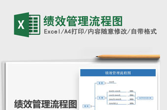2021績效管理流程圖免費下載
