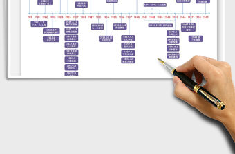2021黨史時(shí)間軸思維導(dǎo)圖（新民主主革命）免費(fèi)下載