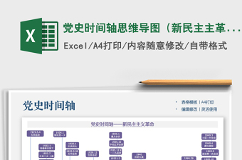 2021党史时间轴思维导图（新民主主革命）免费下载