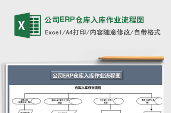 2021公司ERP倉庫入庫作業(yè)流程圖免費下載
