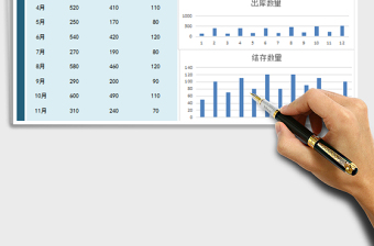 2022仓库进销存管理-出入库分析表免费下载