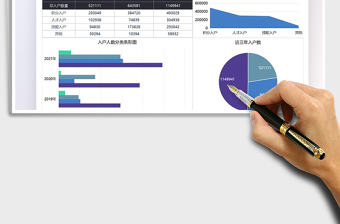2021城市入戶數(shù)據(jù)分析圖表免費下載