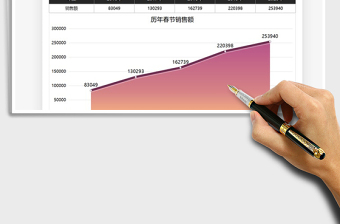 2021春节销售业绩统计分析图表免费下载