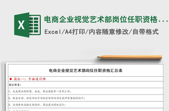2022電商企業(yè)視覺藝術(shù)部崗位任職資格匯總表免費(fèi)下載
