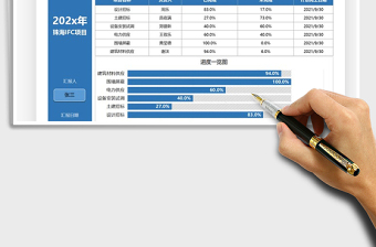 2022项目管理进度条形图免费下载