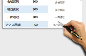 HR招聘工作分析免費下載