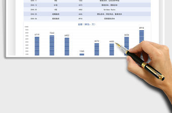 2022公司融資歷程表免費下載