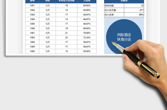 2021酒店入住率分析表免費下載