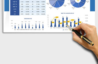 2021訪客來源及轉(zhuǎn)化率可視化分析免費(fèi)下載