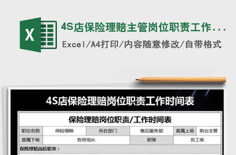 20224S店保險理賠主管崗位職責工作時免費下載