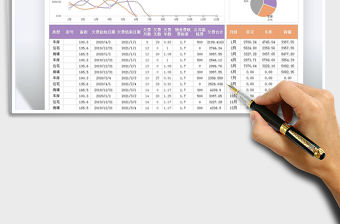 2021物業欠費登記表-圖表分析1免費下載