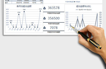 2022公司年度差旅費(fèi)財(cái)務(wù)分析報(bào)告免費(fèi)下載