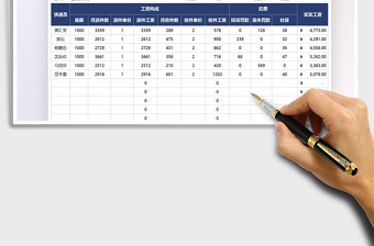 2022快递员工资统计表免费下载