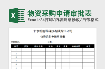 2022物资需求请购表