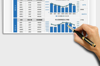 2021訂單與銷售額運營數(shù)據(jù)分析免費下載