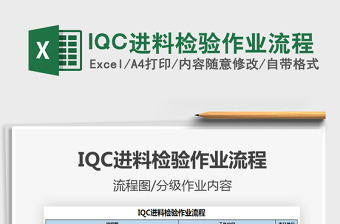 2021IQC進料檢驗作業(yè)流程免費下載