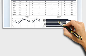 2022銷售數據總結報告圖表模板免費下載