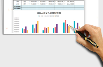 2022年度销售业绩统计表—图表分析免费下载