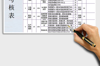 2022KPI考核表-供應(yīng)商考核免費下載