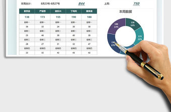 2021業(yè)務(wù)員每周銷量對比分析圖表免費下載