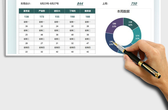 2021业务员每周销量对比分析图表免费下载