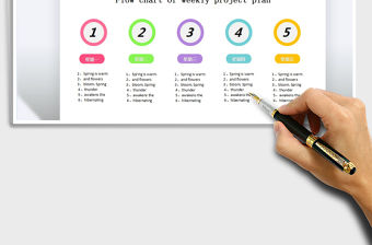 2022項目周計劃流程圖免費下載