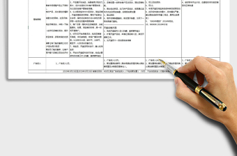 2021淘宝电商店铺年度运营计划方案Excel免费下载