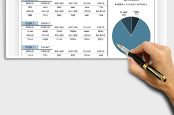 2021财务收入类型分析图表免费下载