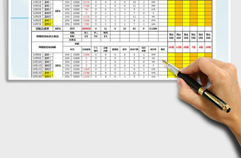 門店銷售業績拆解(PDCA管理）免費下載