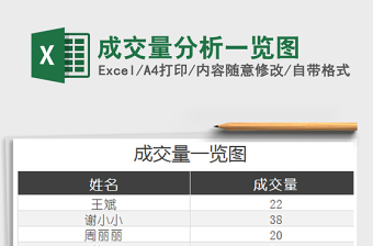 2022成交量分析一覽圖免費(fèi)下載